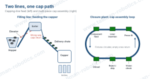 Bottle Cap Sorting Conveyor: How Caps Are Sorted, Oriented and Delivered